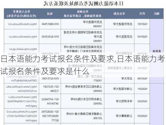 日本语能力考试报名条件及要求,日本语能力考试报名条件及要求是什么