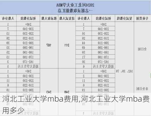 河北工业大学mba费用,河北工业大学mba费用多少