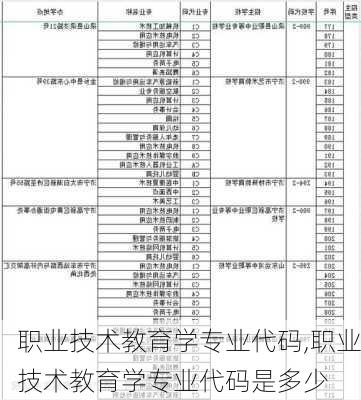 职业技术教育学专业代码,职业技术教育学专业代码是多少