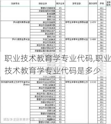 职业技术教育学专业代码,职业技术教育学专业代码是多少