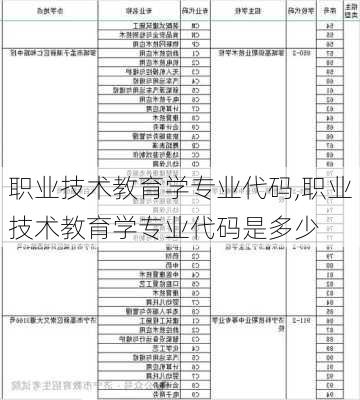 职业技术教育学专业代码,职业技术教育学专业代码是多少