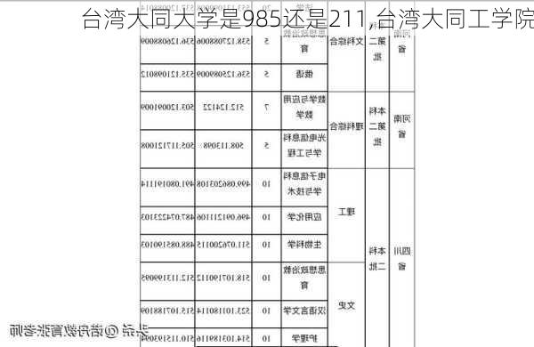 台湾大同大学是985还是211,台湾大同工学院