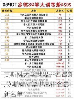 莫斯科大学世界排名最新,莫斯科大学世界排名最新名单