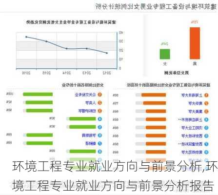 环境工程专业就业方向与前景分析,环境工程专业就业方向与前景分析报告