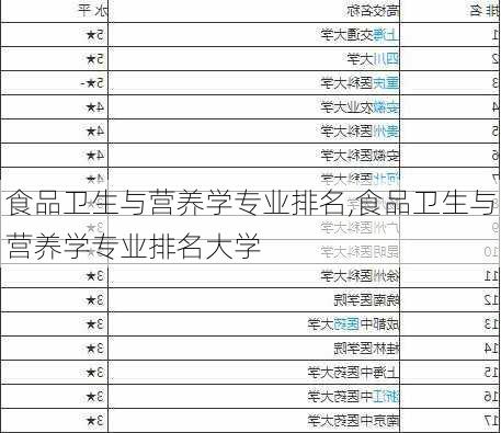 食品卫生与营养学专业排名,食品卫生与营养学专业排名大学