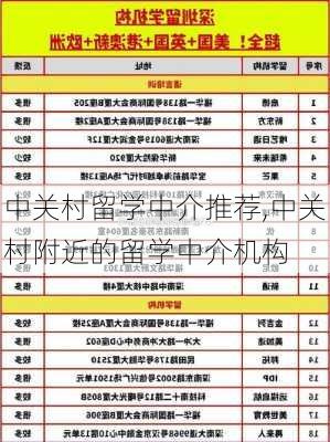 中关村留学中介推荐,中关村附近的留学中介机构