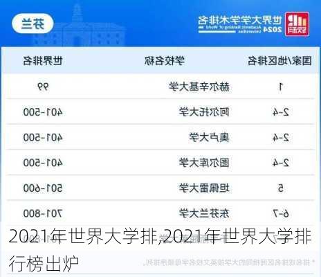 2021年世界大学排,2021年世界大学排行榜出炉