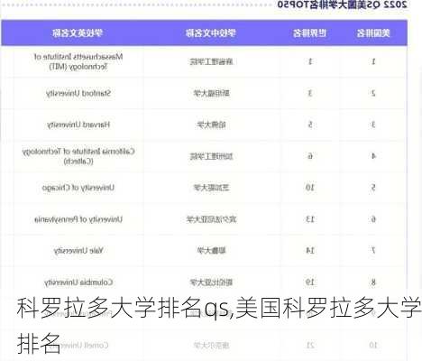 科罗拉多大学排名qs,美国科罗拉多大学排名