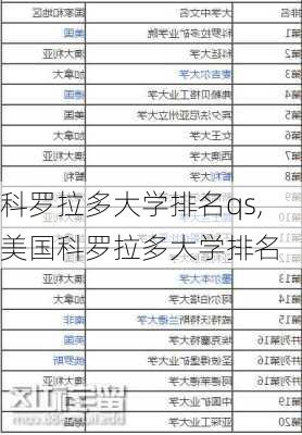 科罗拉多大学排名qs,美国科罗拉多大学排名