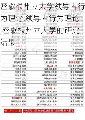 密歇根州立大学领导者行为理论,领导者行为理论,密歇根州立大学的研究结果