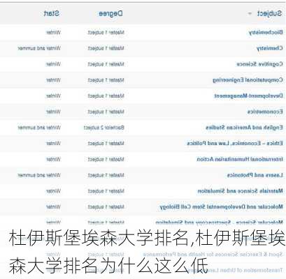 杜伊斯堡埃森大学排名,杜伊斯堡埃森大学排名为什么这么低