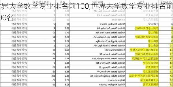 世界大学数学专业排名前100,世界大学数学专业排名前100名