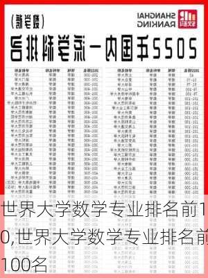 世界大学数学专业排名前100,世界大学数学专业排名前100名