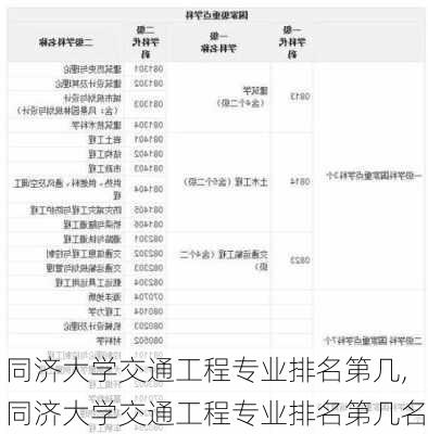 同济大学交通工程专业排名第几,同济大学交通工程专业排名第几名