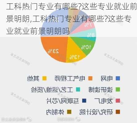 工科热门专业有哪些?这些专业就业前景明朗,工科热门专业有哪些?这些专业就业前景明朗吗