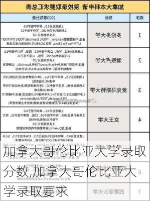 加拿大哥伦比亚大学录取分数,加拿大哥伦比亚大学录取要求