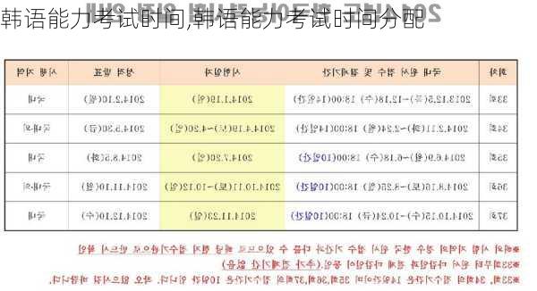 韩语能力考试时间,韩语能力考试时间分配