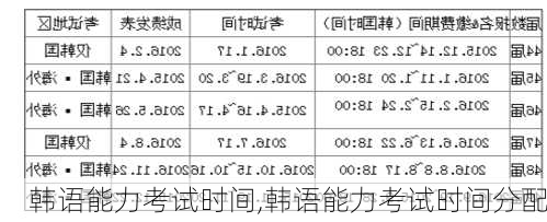 韩语能力考试时间,韩语能力考试时间分配