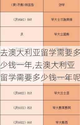 去澳大利亚留学需要多少钱一年,去澳大利亚留学需要多少钱一年呢