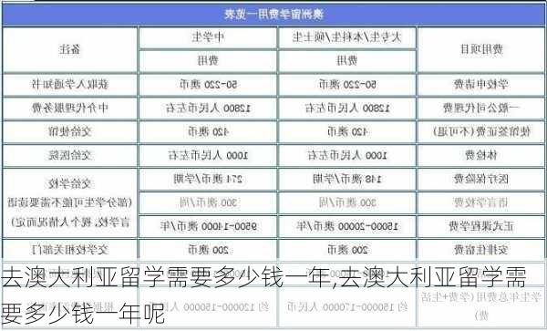 去澳大利亚留学需要多少钱一年,去澳大利亚留学需要多少钱一年呢