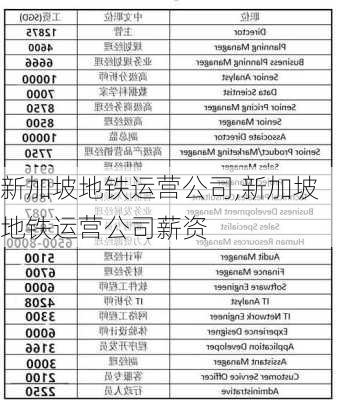 新加坡地铁运营公司,新加坡地铁运营公司薪资