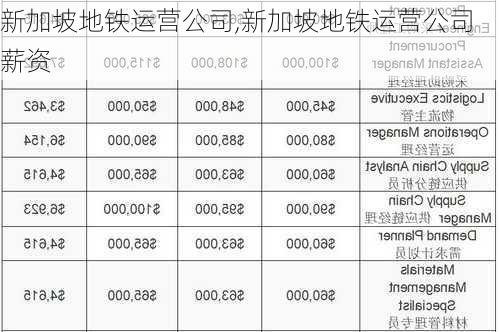 新加坡地铁运营公司,新加坡地铁运营公司薪资