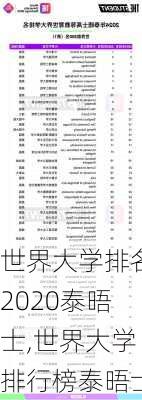 世界大学排名2020泰晤士,世界大学排行榜泰晤士