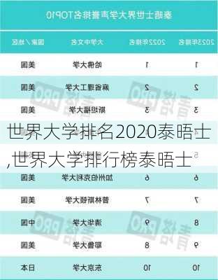 世界大学排名2020泰晤士,世界大学排行榜泰晤士