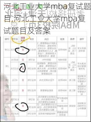 河北工业大学mba复试题目,河北工业大学mba复试题目及答案