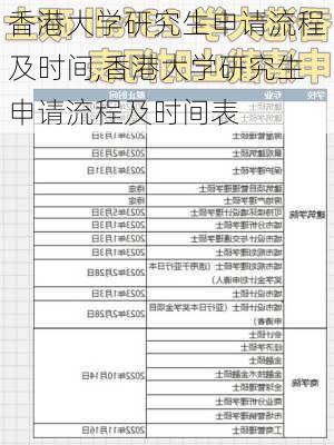 香港大学研究生申请流程及时间,香港大学研究生申请流程及时间表