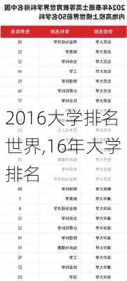 2016大学排名世界,16年大学排名