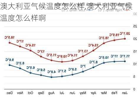 澳大利亚气候温度怎么样,澳大利亚气候温度怎么样啊