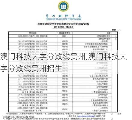 澳门科技大学分数线贵州,澳门科技大学分数线贵州招生