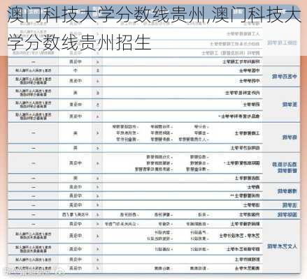 澳门科技大学分数线贵州,澳门科技大学分数线贵州招生