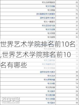 世界艺术学院排名前10名,世界艺术学院排名前10名有哪些