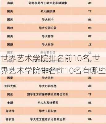 世界艺术学院排名前10名,世界艺术学院排名前10名有哪些