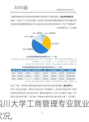 四川大学工商管理专业就业状况,