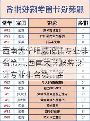 西南大学服装设计专业排名第几,西南大学服装设计专业排名第几名