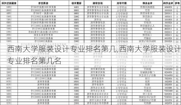 西南大学服装设计专业排名第几,西南大学服装设计专业排名第几名