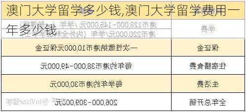 澳门大学留学多少钱,澳门大学留学费用一年多少钱