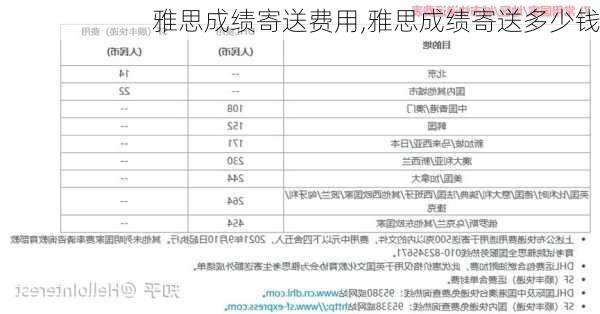 雅思成绩寄送费用,雅思成绩寄送多少钱