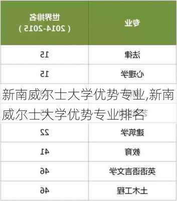 新南威尔士大学优势专业,新南威尔士大学优势专业排名