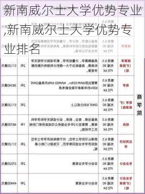 新南威尔士大学优势专业,新南威尔士大学优势专业排名