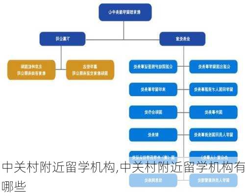 中关村附近留学机构,中关村附近留学机构有哪些