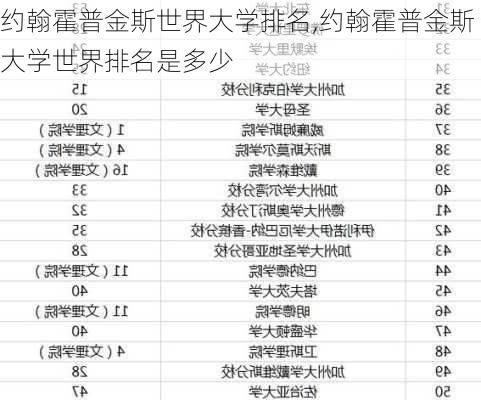 约翰霍普金斯世界大学排名,约翰霍普金斯大学世界排名是多少