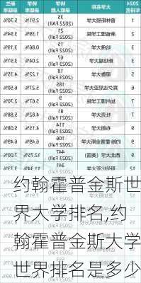 约翰霍普金斯世界大学排名,约翰霍普金斯大学世界排名是多少