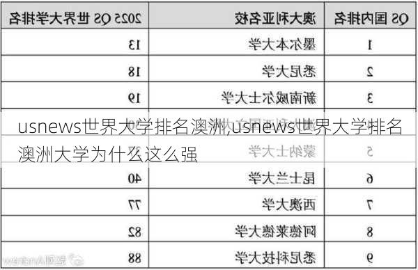 usnews世界大学排名澳洲,usnews世界大学排名澳洲大学为什么这么强