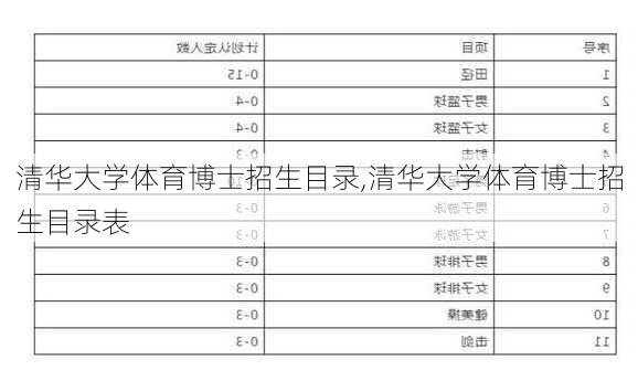 清华大学体育博士招生目录,清华大学体育博士招生目录表