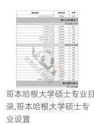 哥本哈根大学硕士专业目录,哥本哈根大学硕士专业设置