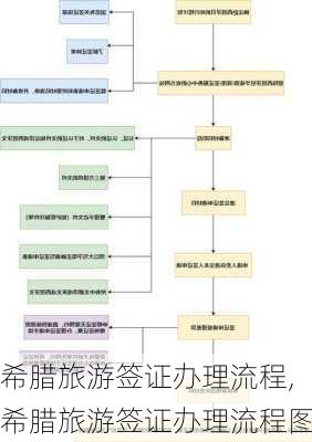 希腊旅游签证办理流程,希腊旅游签证办理流程图